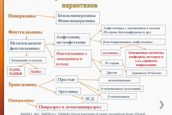 Кракен тг ссылка