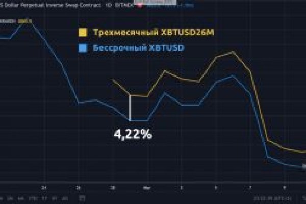 Кракен 12 сайт